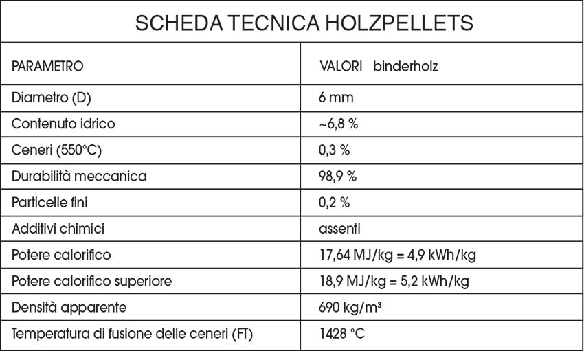 scheda-tecnica-binderholz