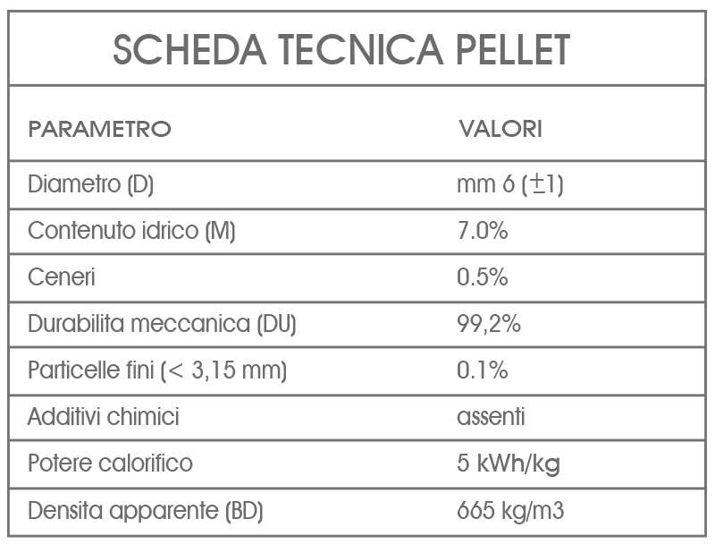 scheda-tecnica-turbo Calor